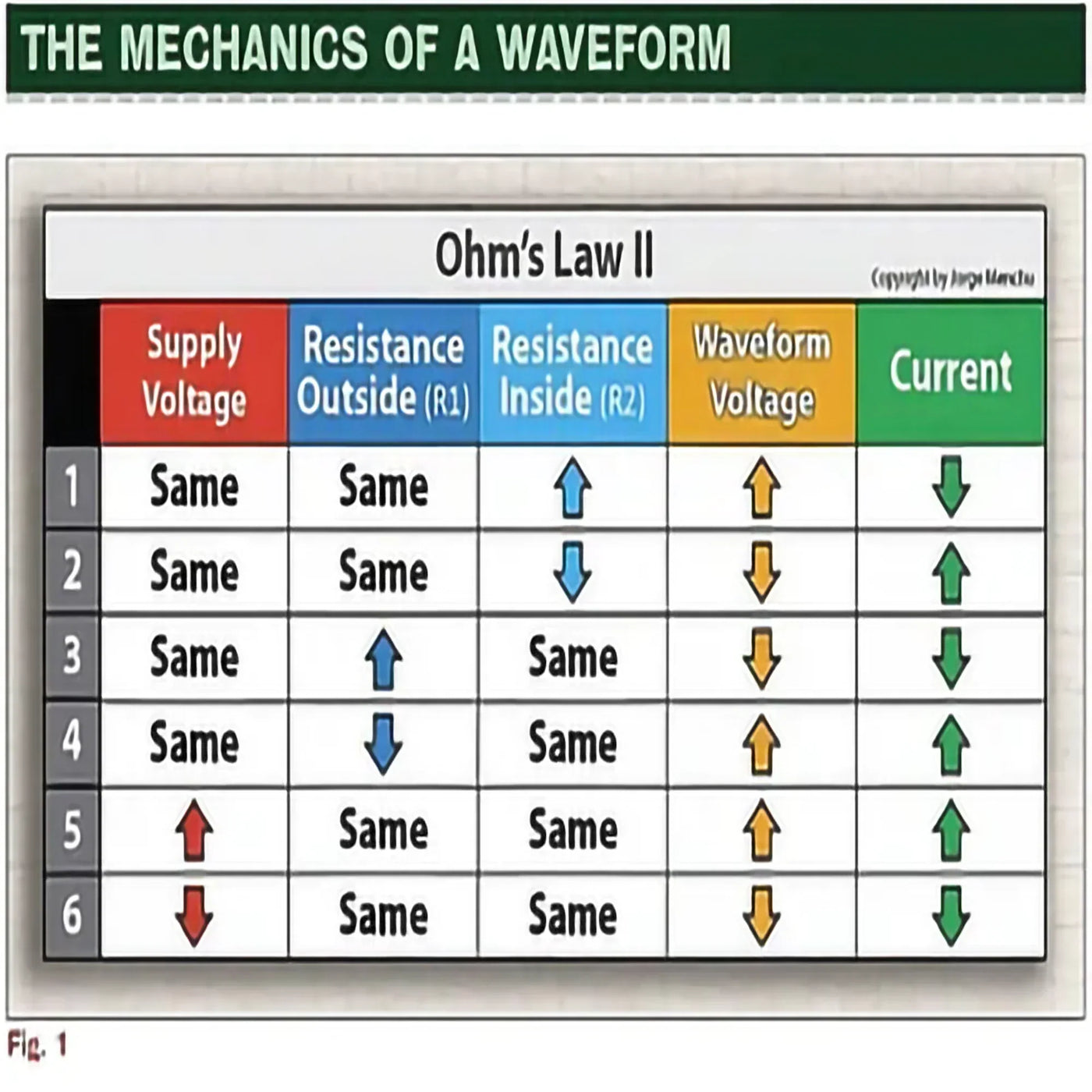 "The Mechanics of a Waveform" by Jorge Menchu