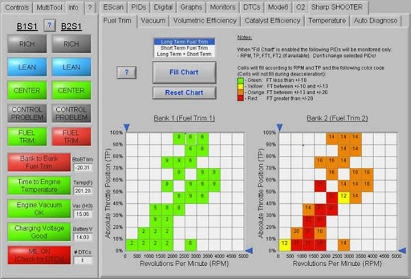 The ATS Escan - the First 5 Modes Of OBD II with Pete Meier, The Trainer