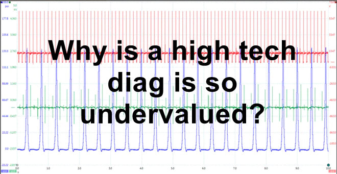 Cranky Outputs of Undervalued Technicians, by Phil Fournier