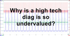 Cranky Outputs of Undervalued Technicians, by Phil Fournier