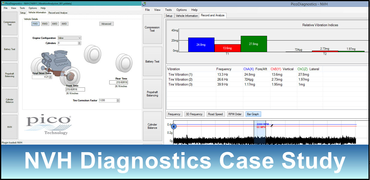 NVH Diagnostics Case Study