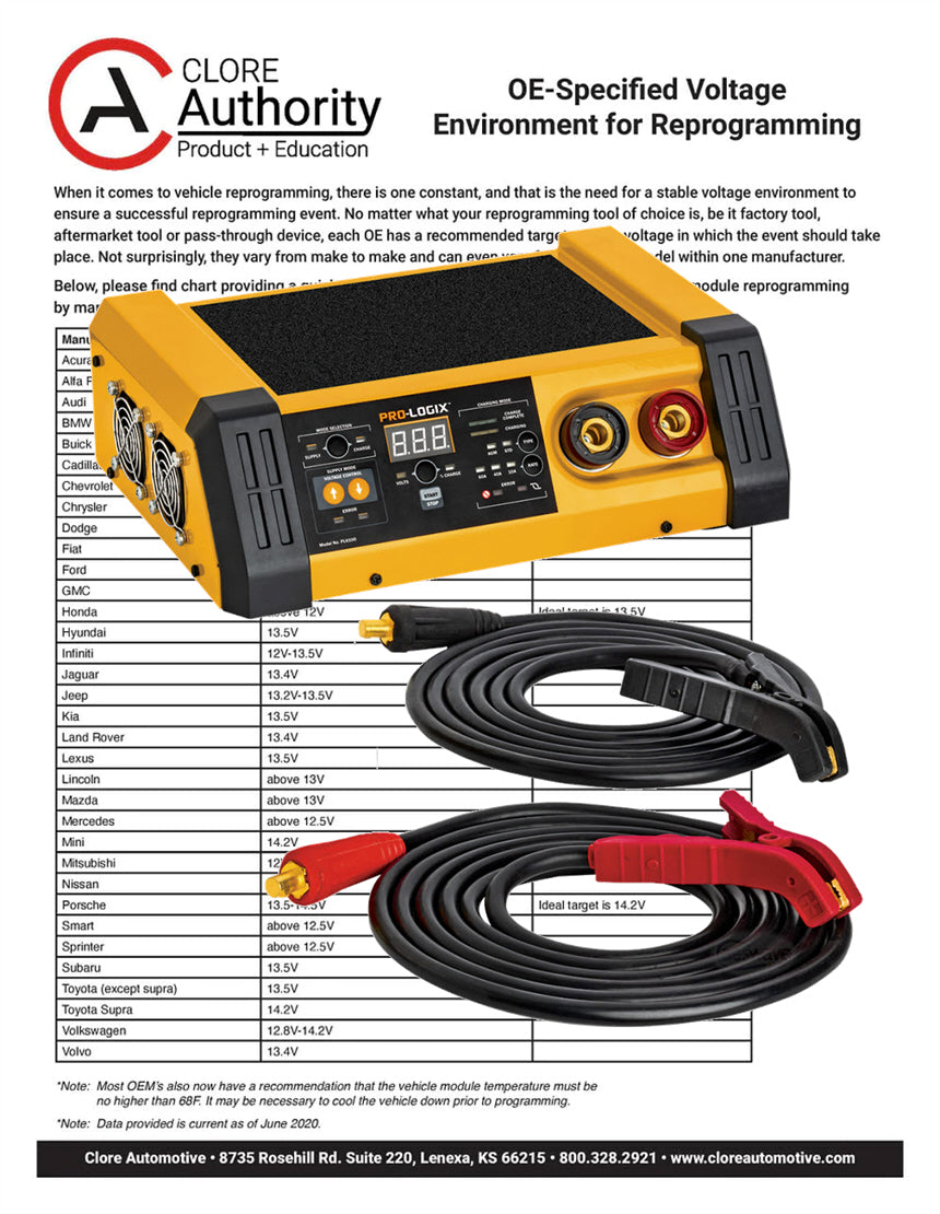OE-Specified Voltage Environment During Reprogramming