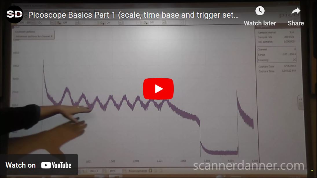 Trigger Basics with PicoScope