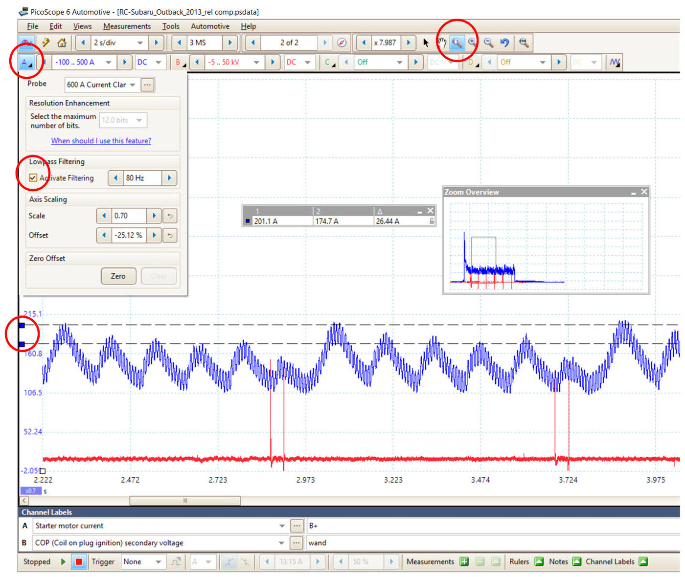 Options for testing Relative Compression