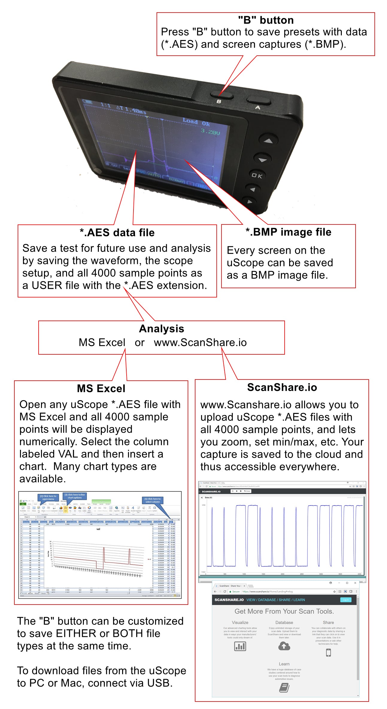 How to Analyze Sample Points from the uScope