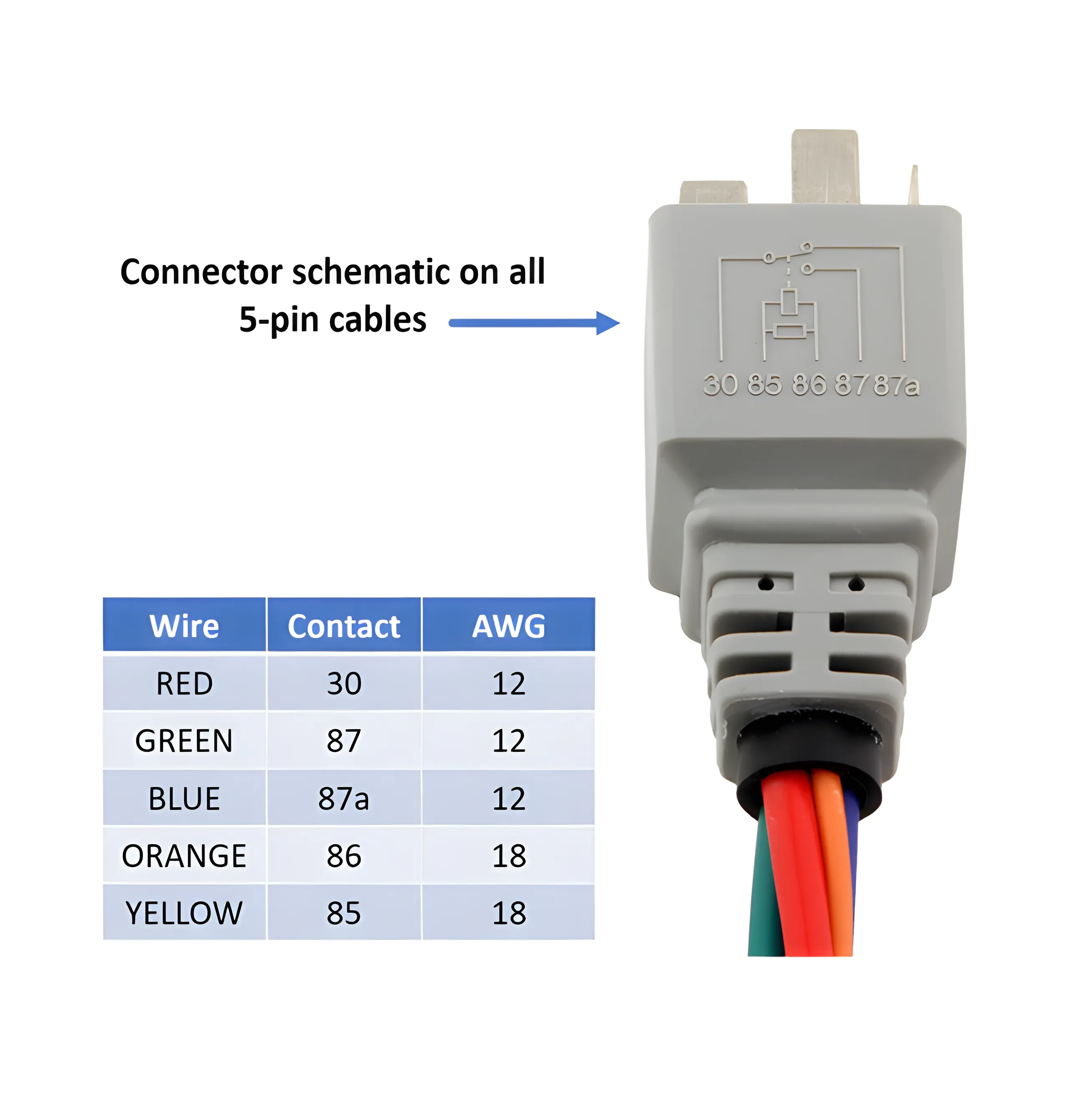 5-pin Cable Set