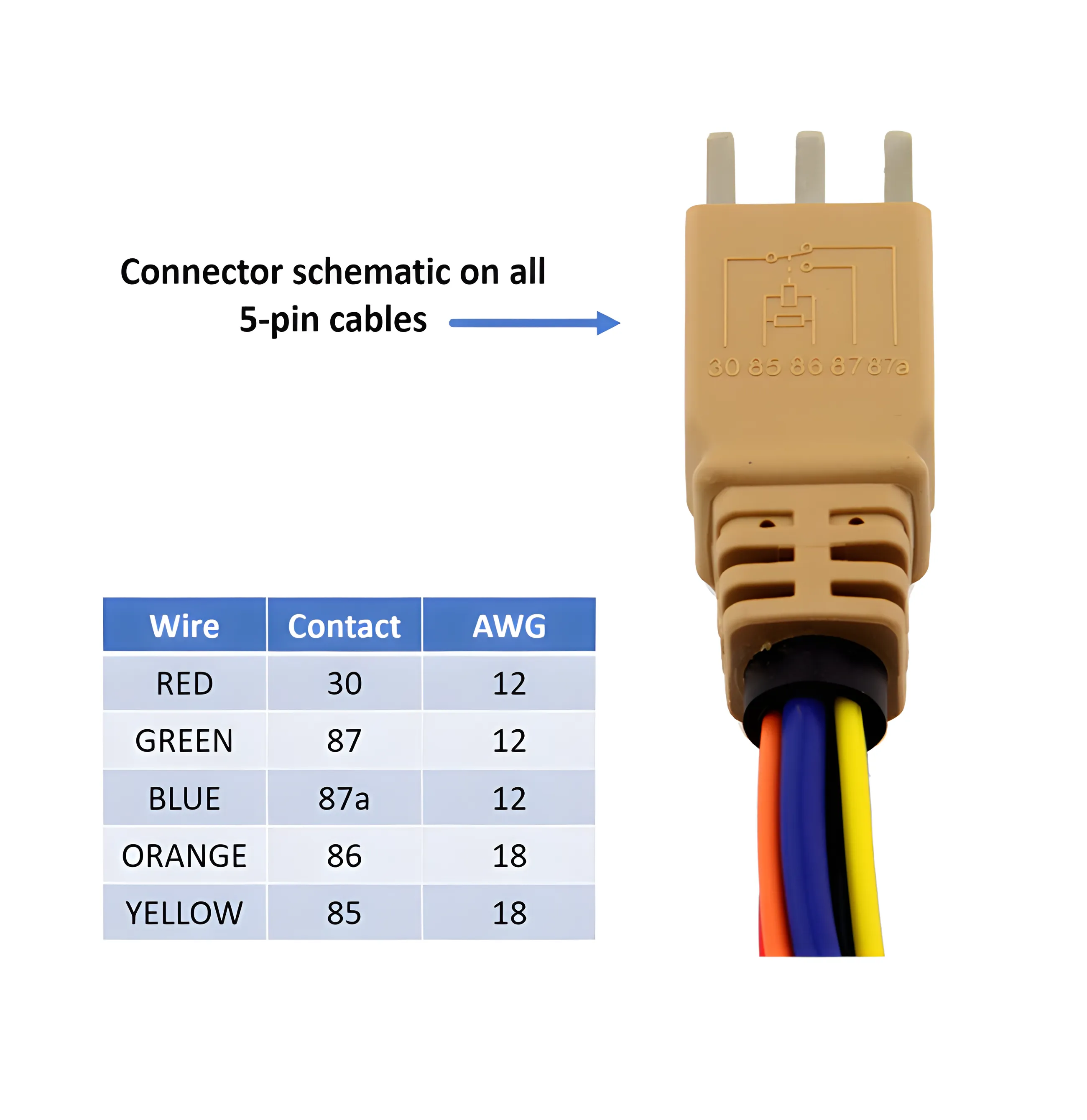 5-pin Cable Set