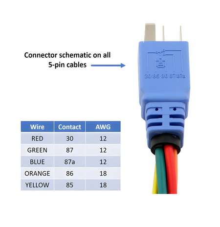 5-pin Cable Set
