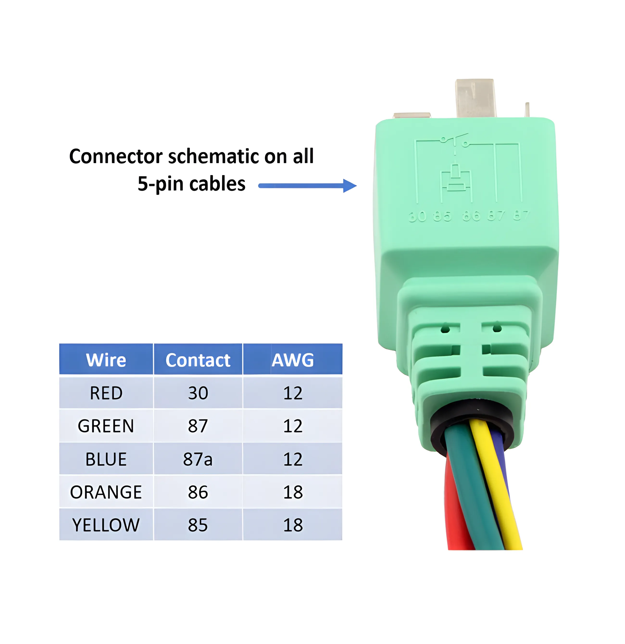 5-pin (BMW) 87+87 - ISO Mini Type A