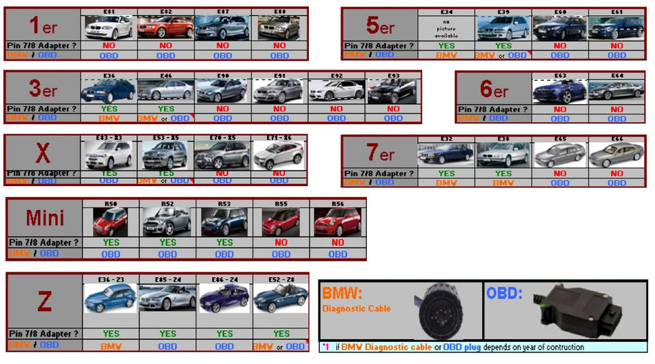 CarDaq Adapter Kit for BMW