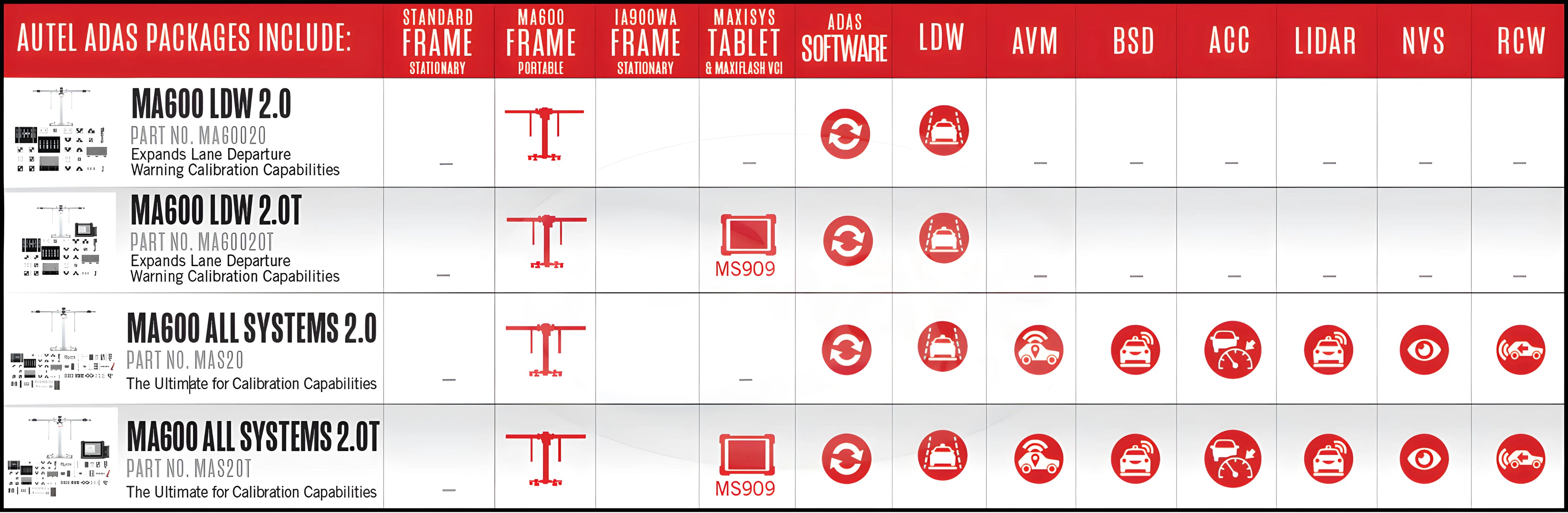 ADAS MA600 Frame All Systems 2.0