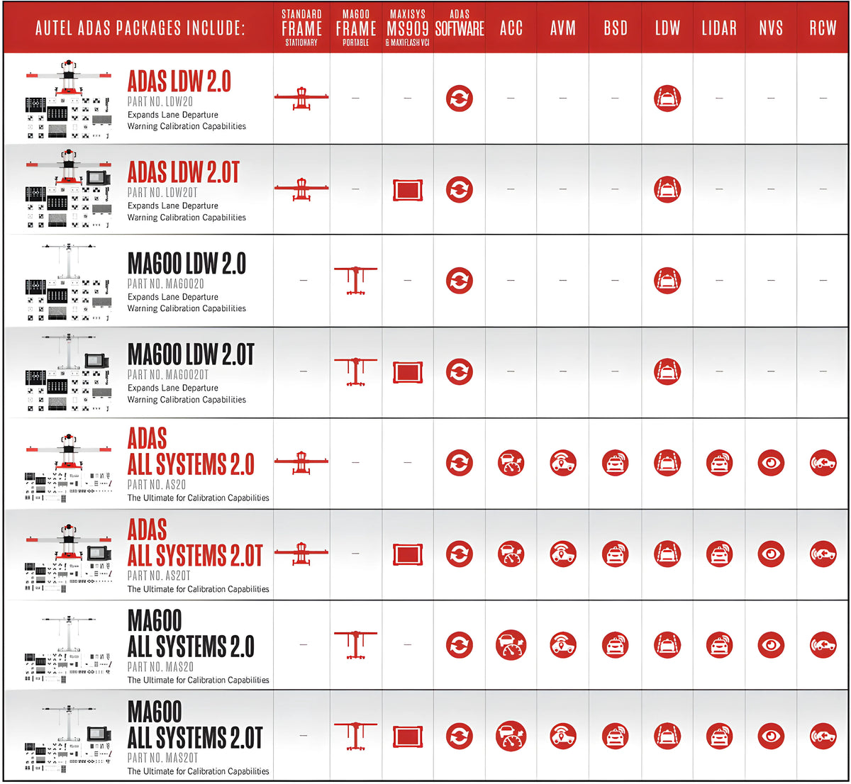 ADAS MA600 Frame LDW 2.0