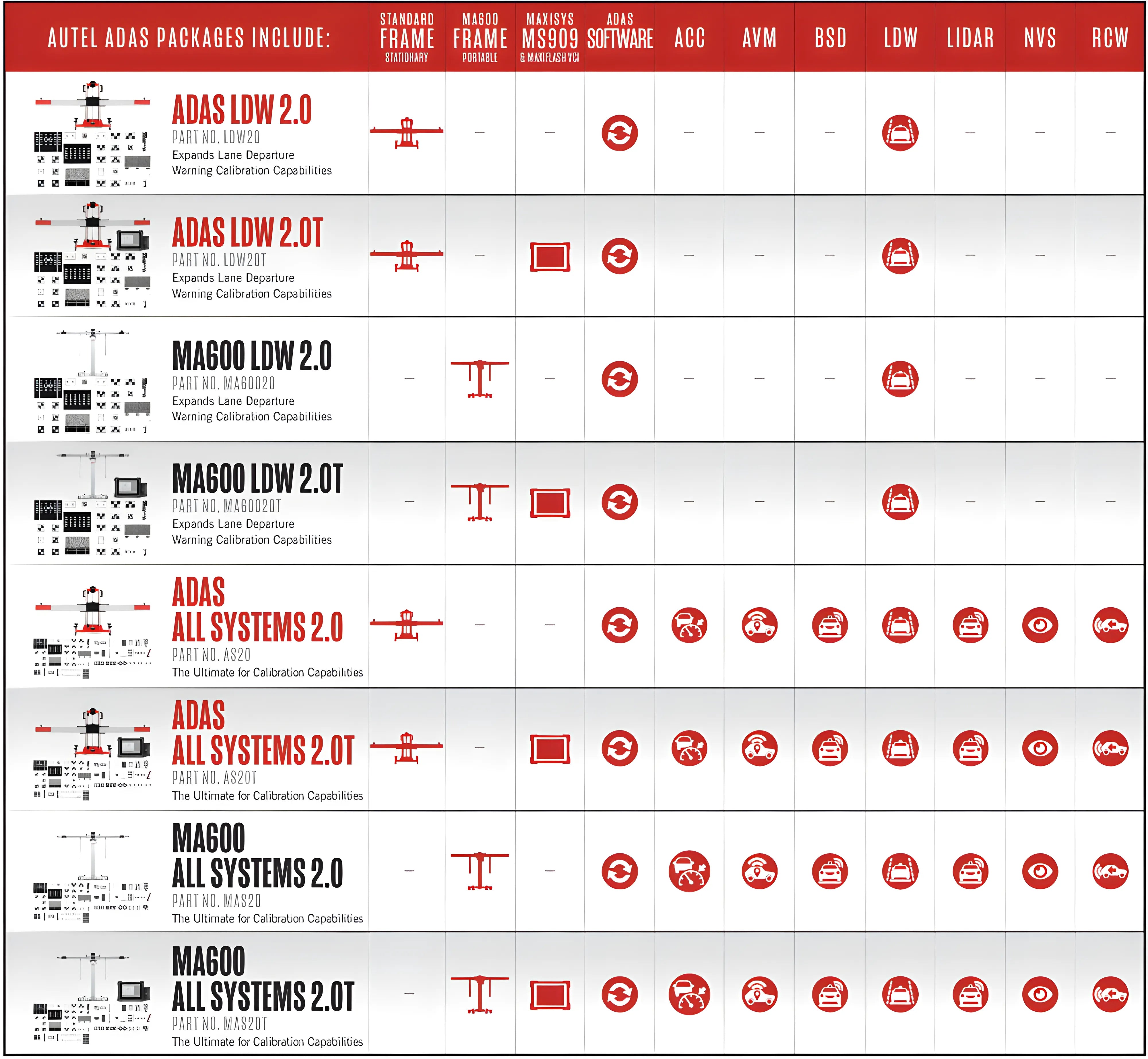 ADAS MA600 Frame LDW 2.0