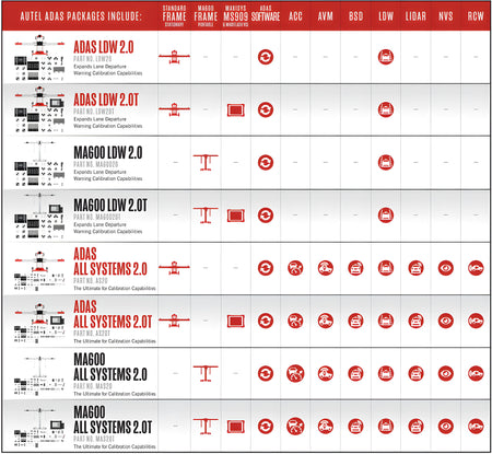 ADAS MA600 Frame LDW 2.0