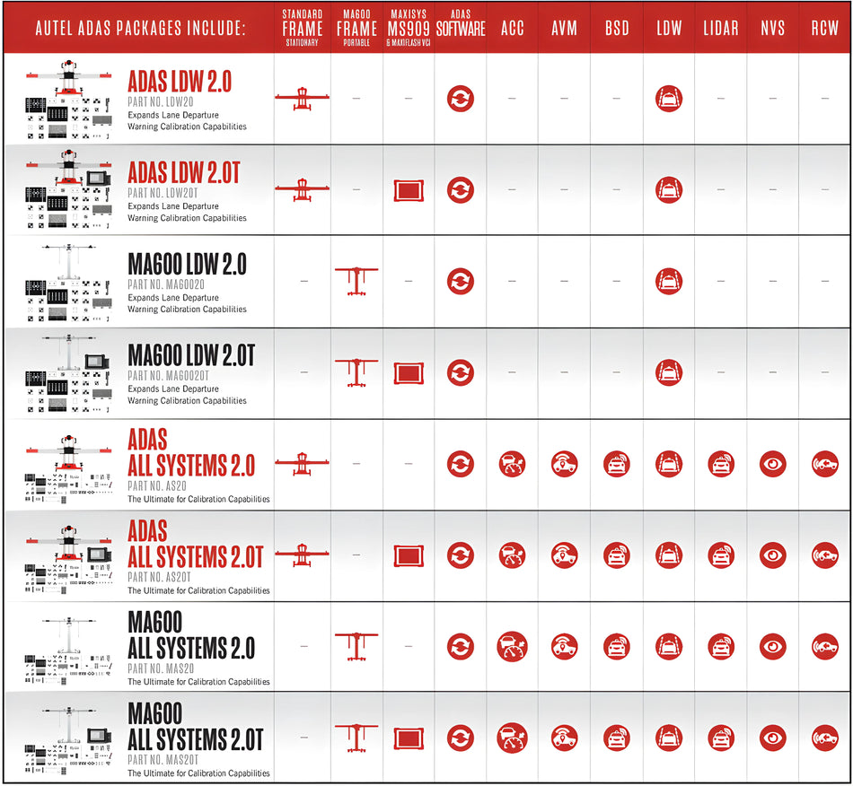 ADAS MA600 Frame LDW 2.0