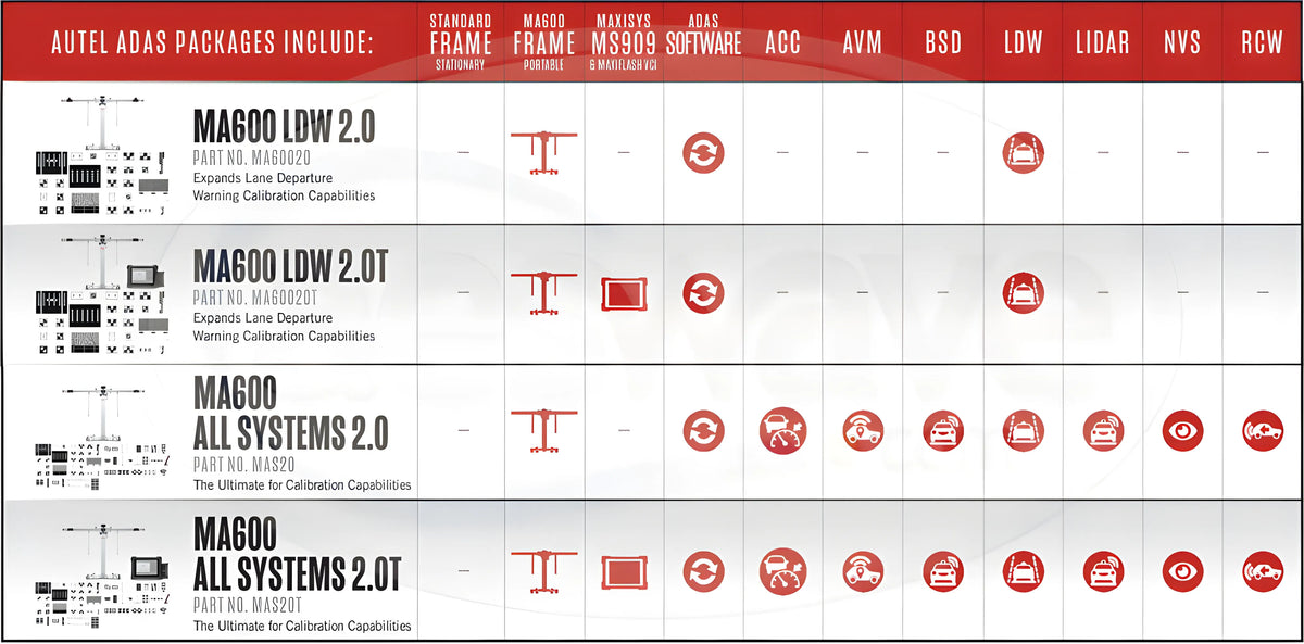 ADAS MA600 Frame LDW 2.0