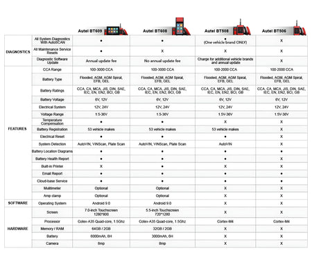 Autel BT508 for iOS and Android Devices