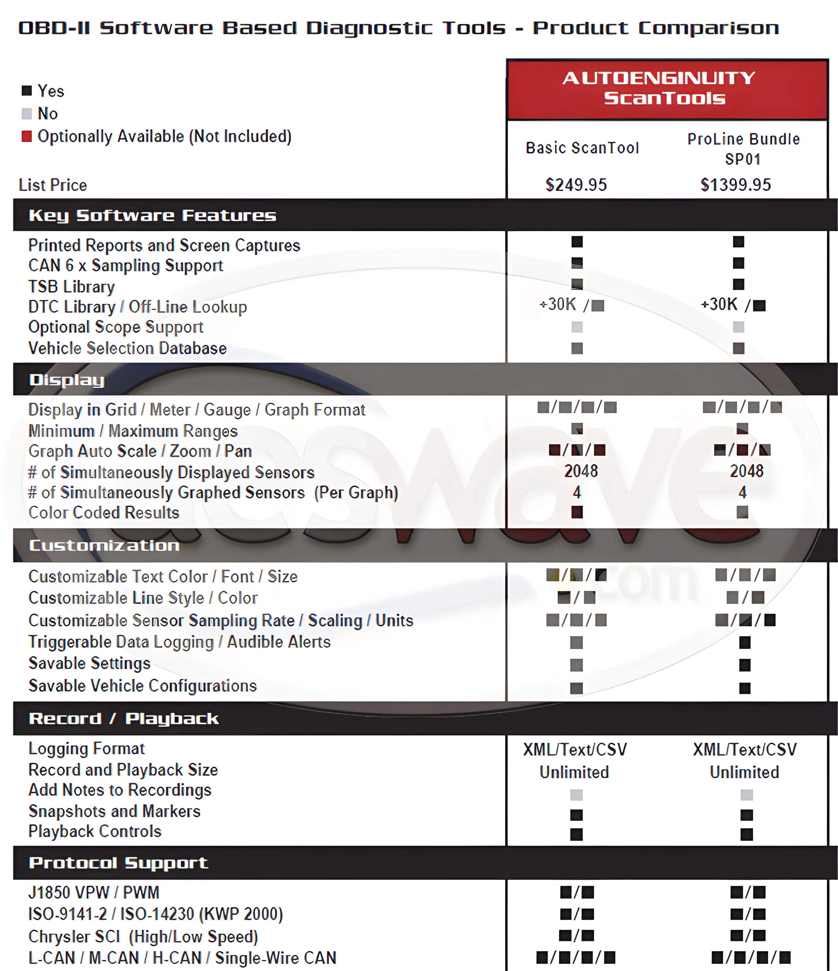 AutoEnginuity ProLine and Euro Bundle
