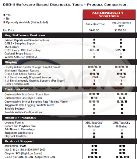 AutoEnginuity ProLine and Euro Bundle