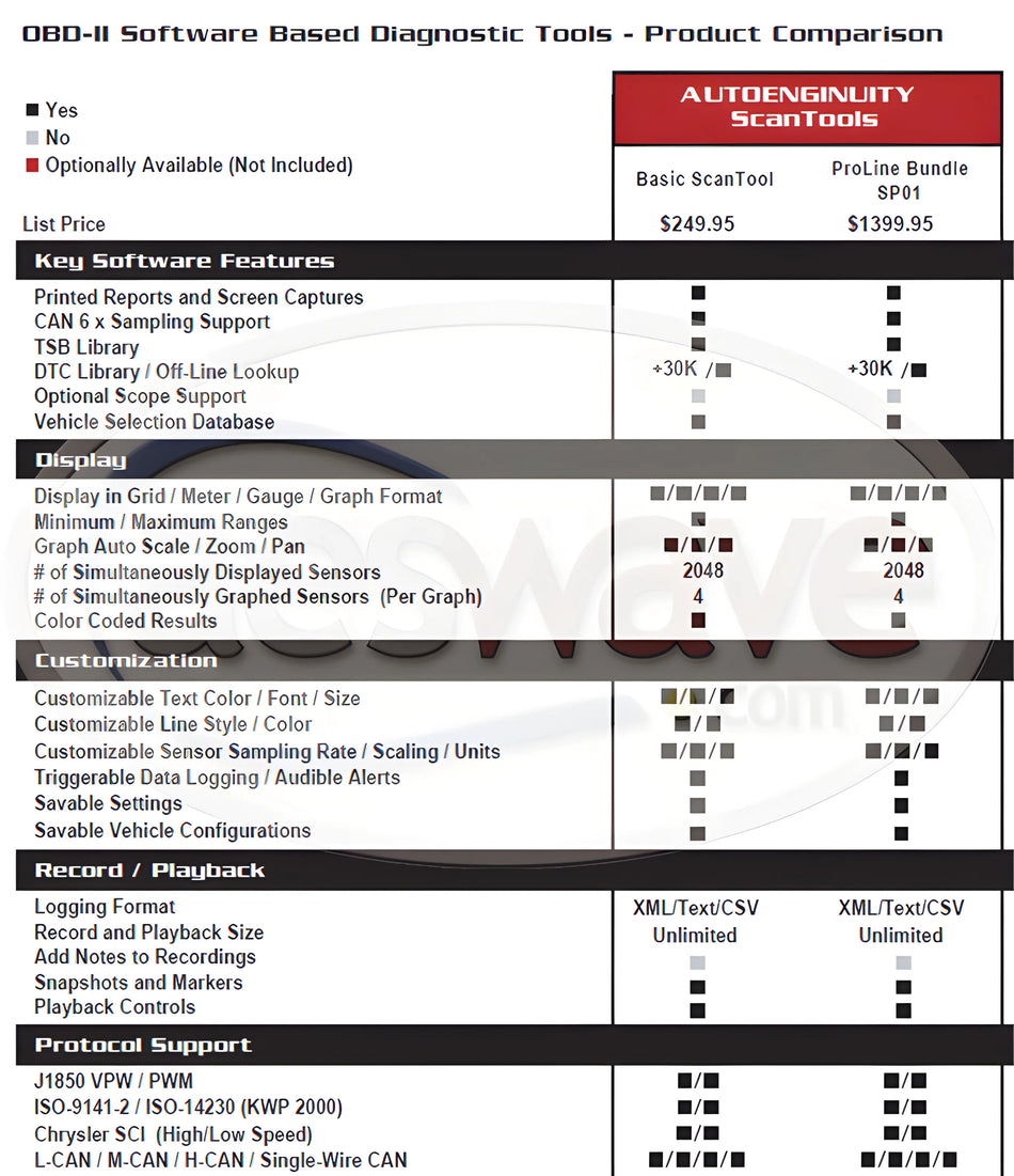 AutoEnginuity ProLine and Euro Bundle