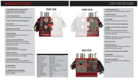 Dual Purpose Diagnostic Leak Locator (95-0130)