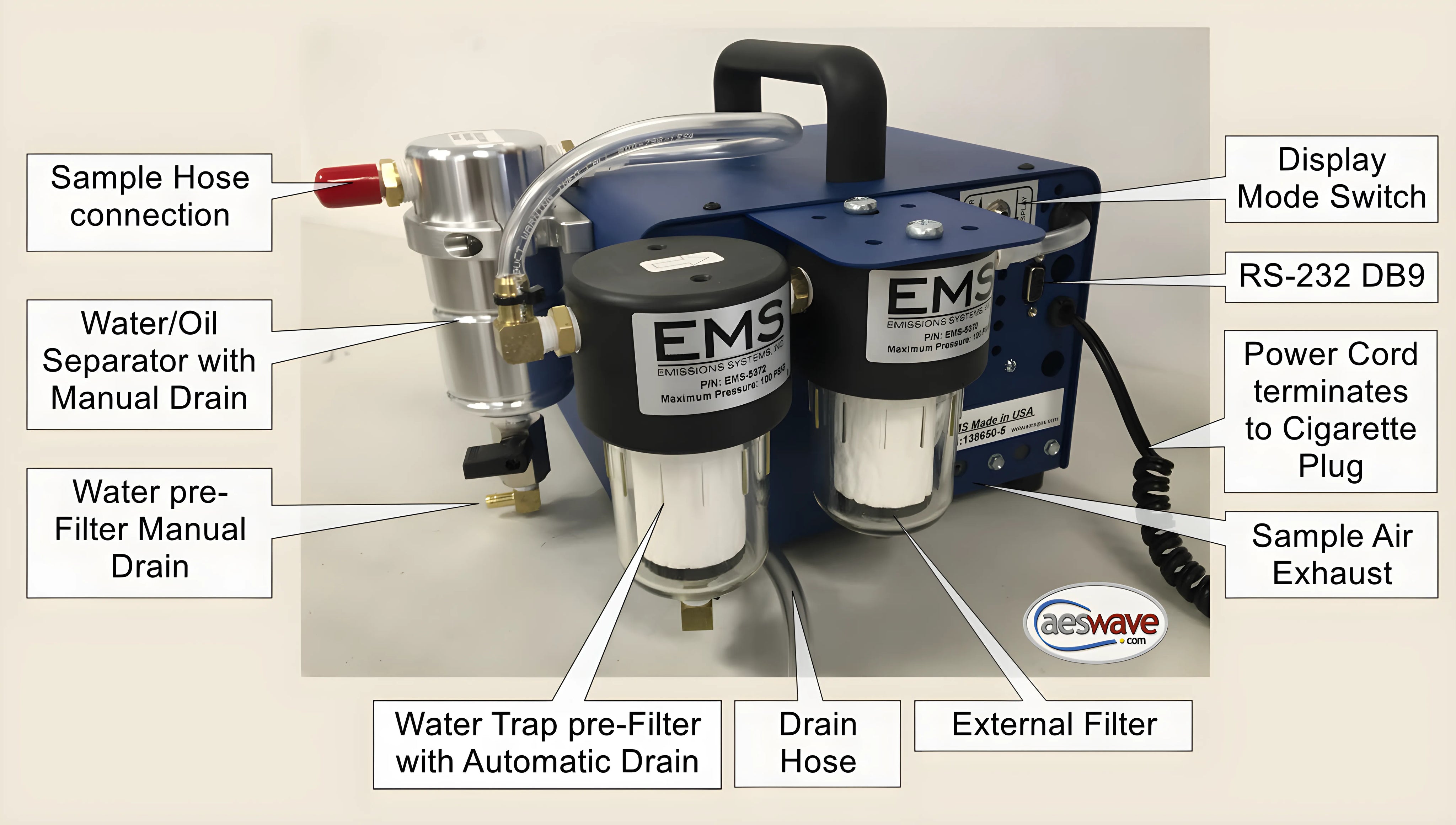 EMS 5003 5-Gas Analyzer