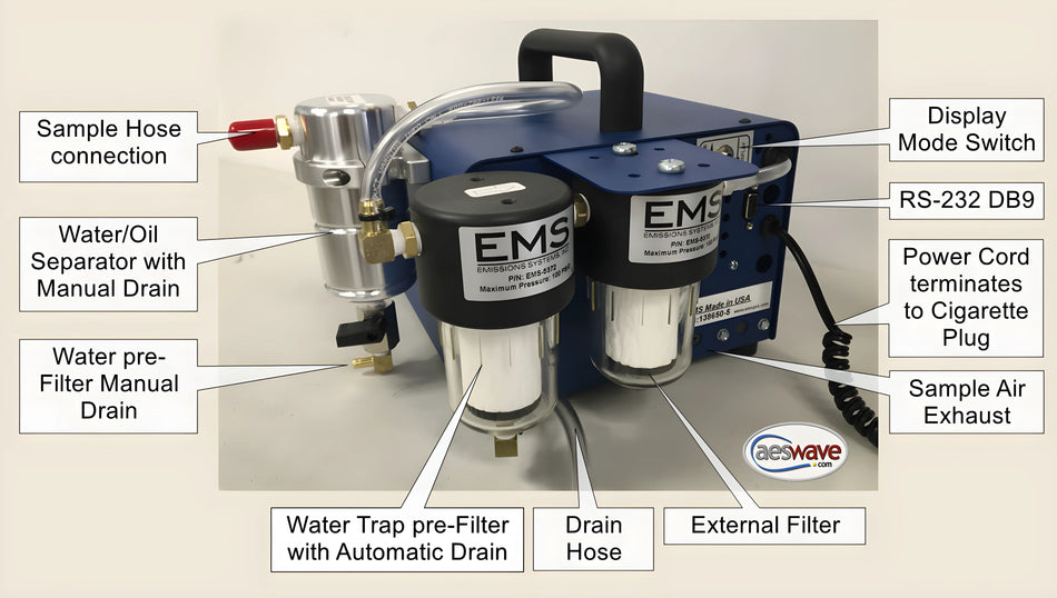 EMS 5003 5-Gas Analyzer