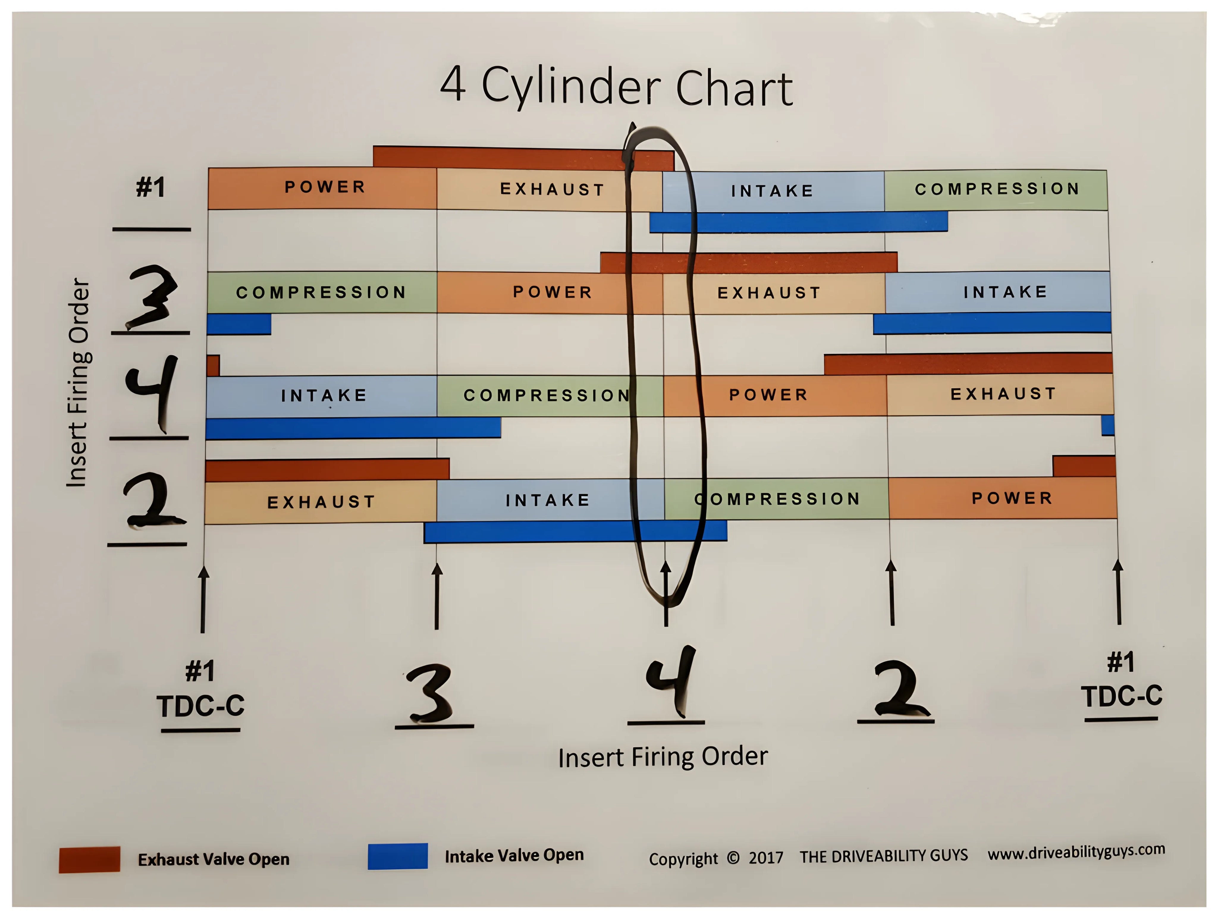 Engine Relationship Charts