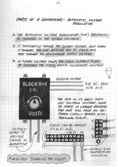 Essentials of Electric Power Generation
