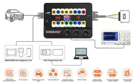 GODIAG GD100+ OBD2 Breakout Box