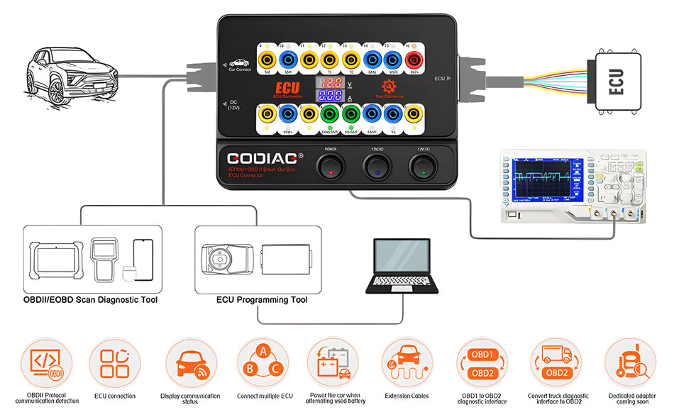 GODIAG GD100+ OBD2 Breakout Box