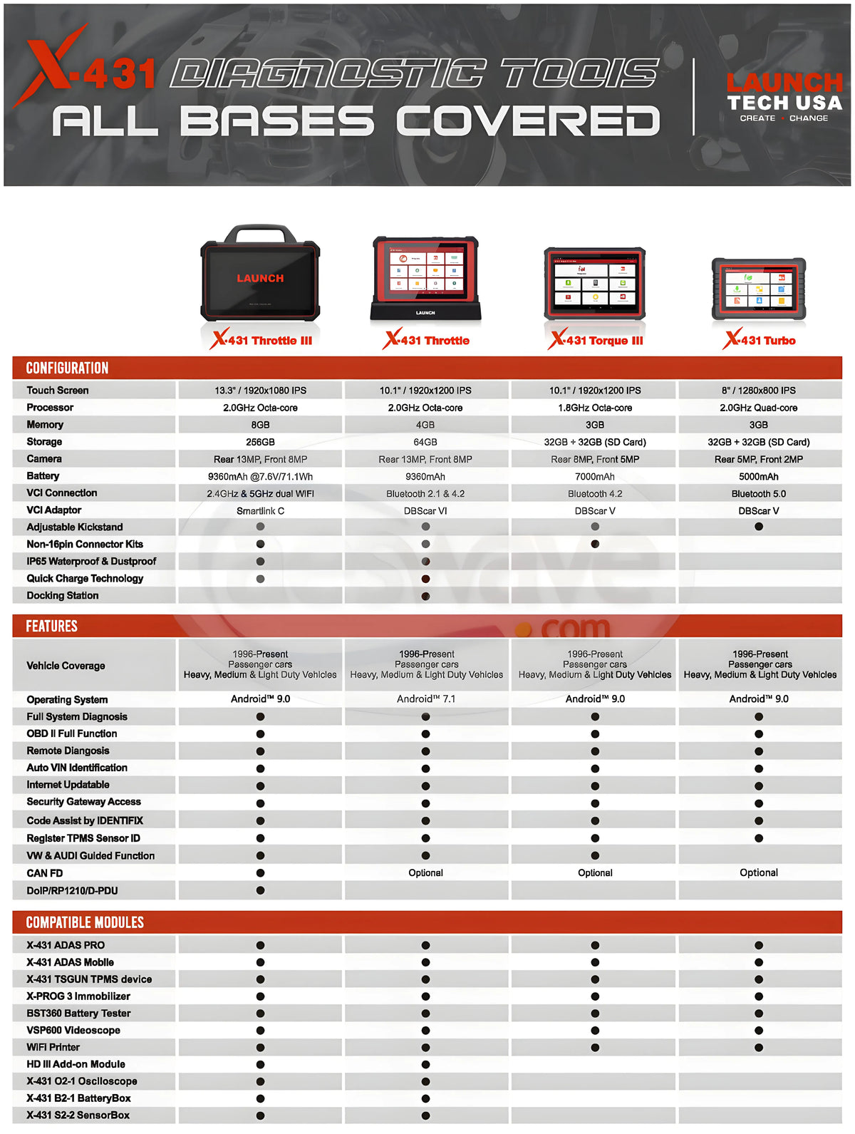 Launch X-431 Throttle III (301180833)