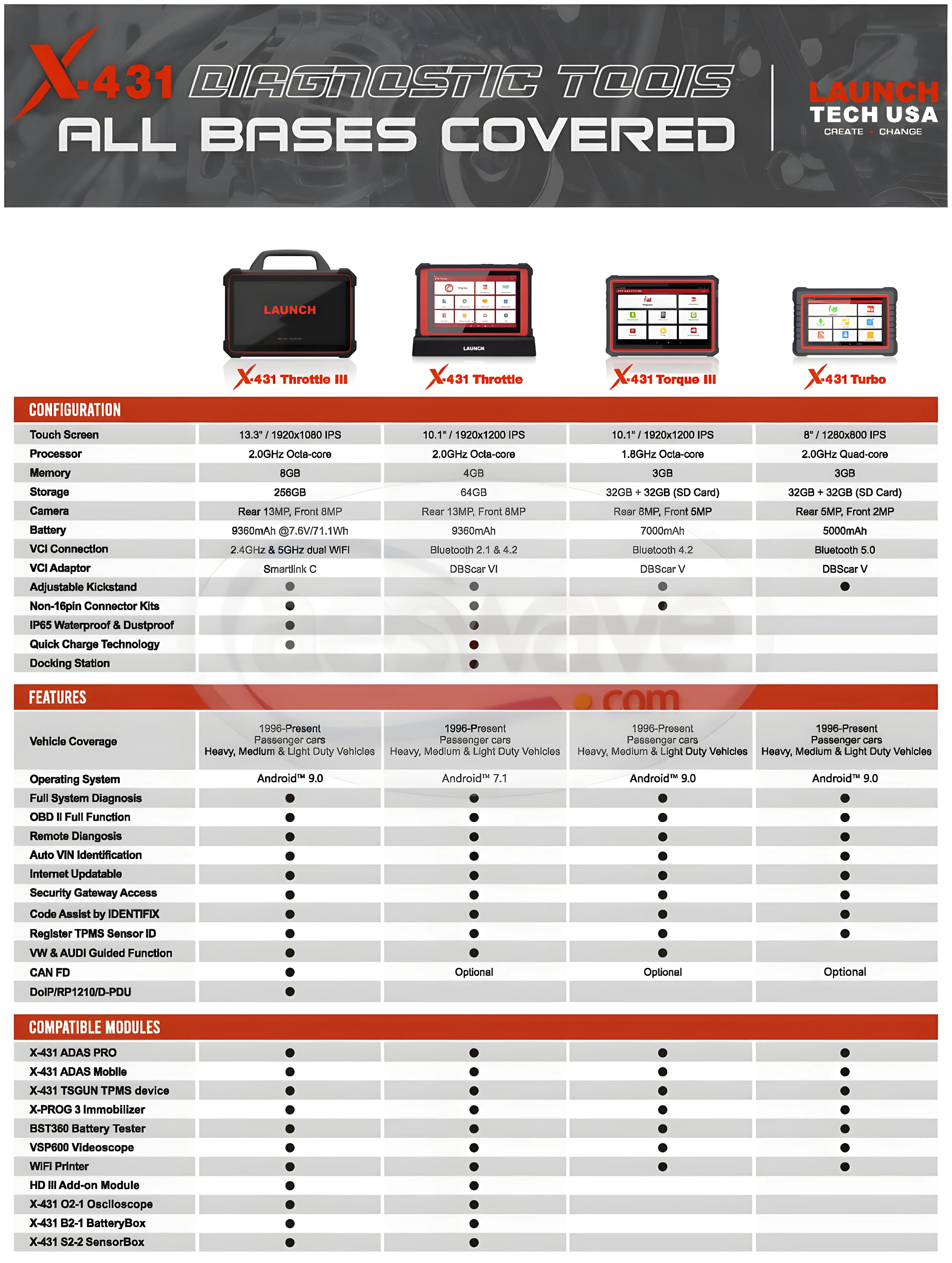 Launch X-431 Throttle III (301180833)