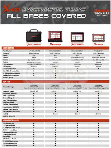 Launch X-431 Throttle III (301180833)