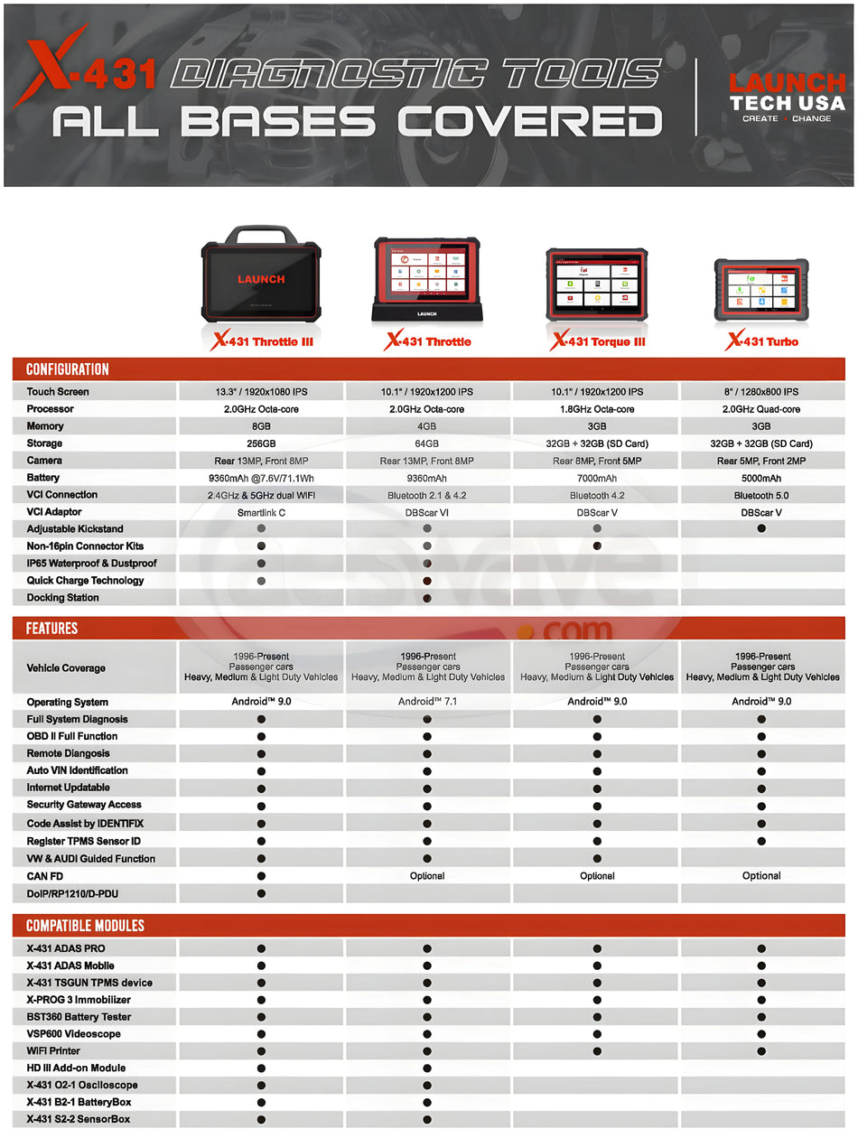Launch X-431 Throttle III (301180833)