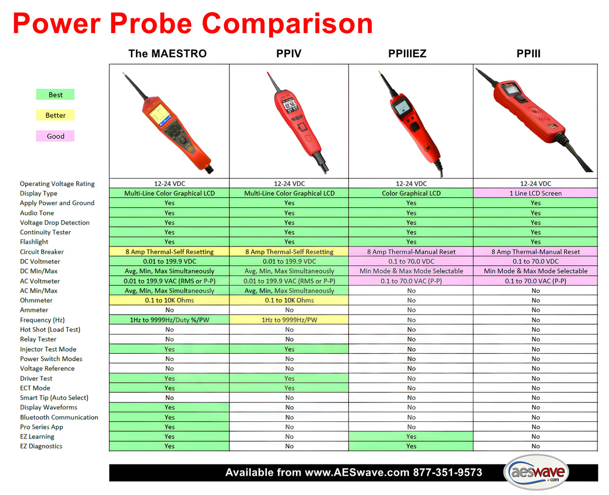 Maestro by Power Probe Tek
