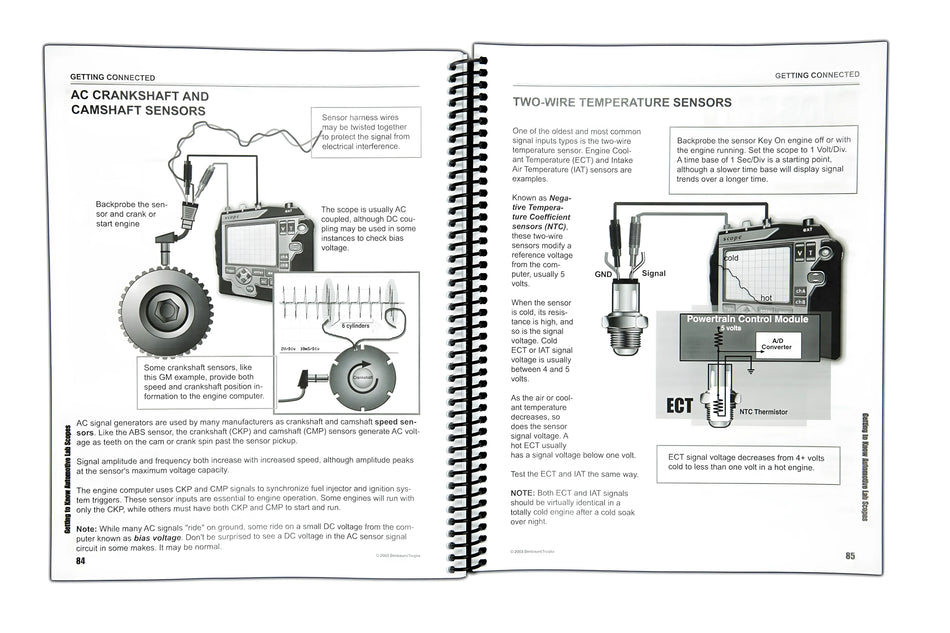 Mastering The Labscope
