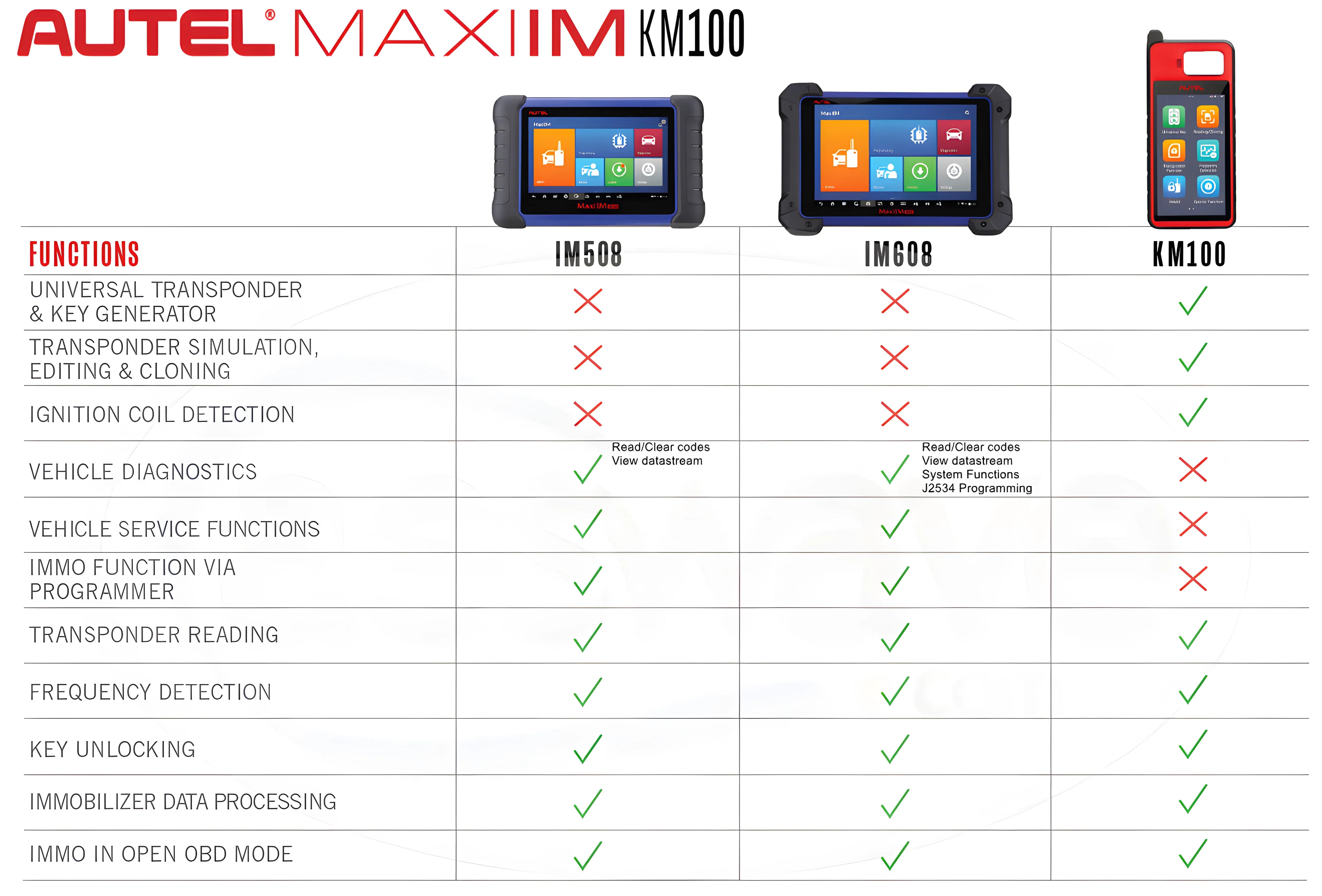 MaxiIM KM100