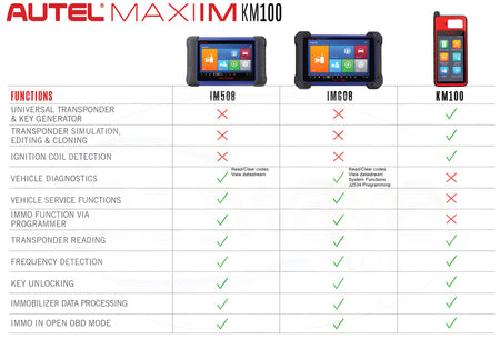 MaxiIM KM100