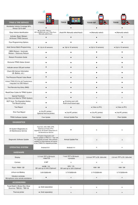 MaxiTPMS ITS600 K20 Kit