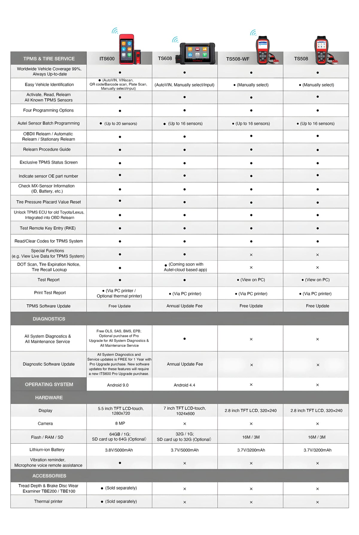 MaxiTPMS ITS600 K8 Kit