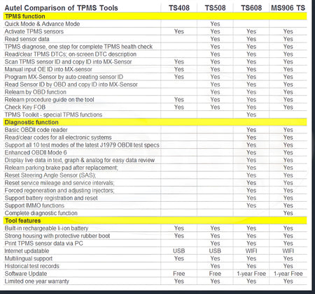 MaxiTPMS ts608k-1 with 8 MX 1-Sensors