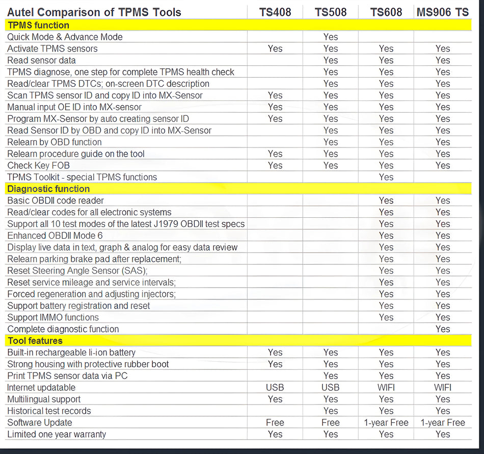 MaxiTPMS ts608k-1 with 8 MX 1-Sensors