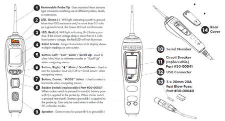 Power Probe IV