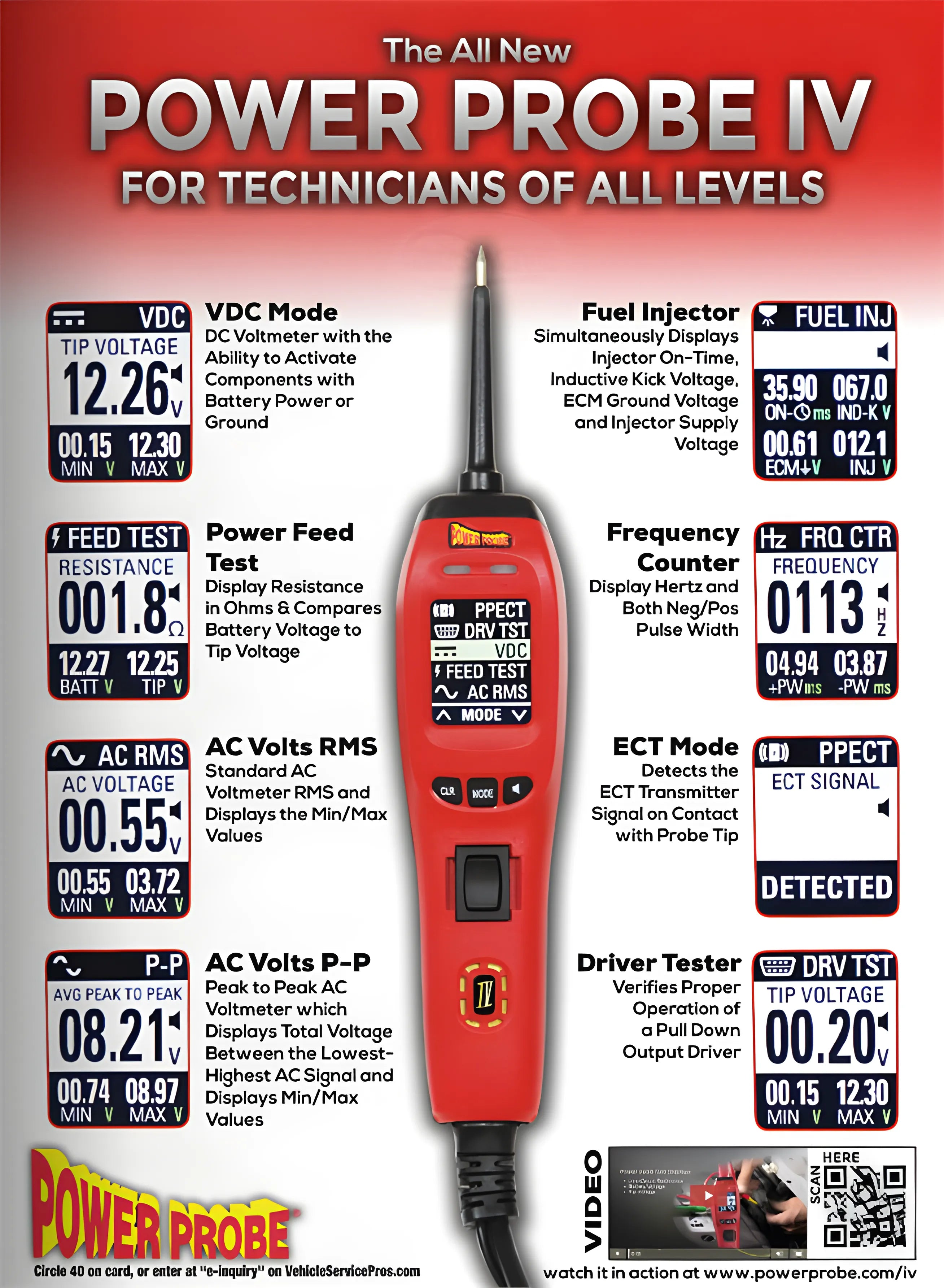 Power Probe IV