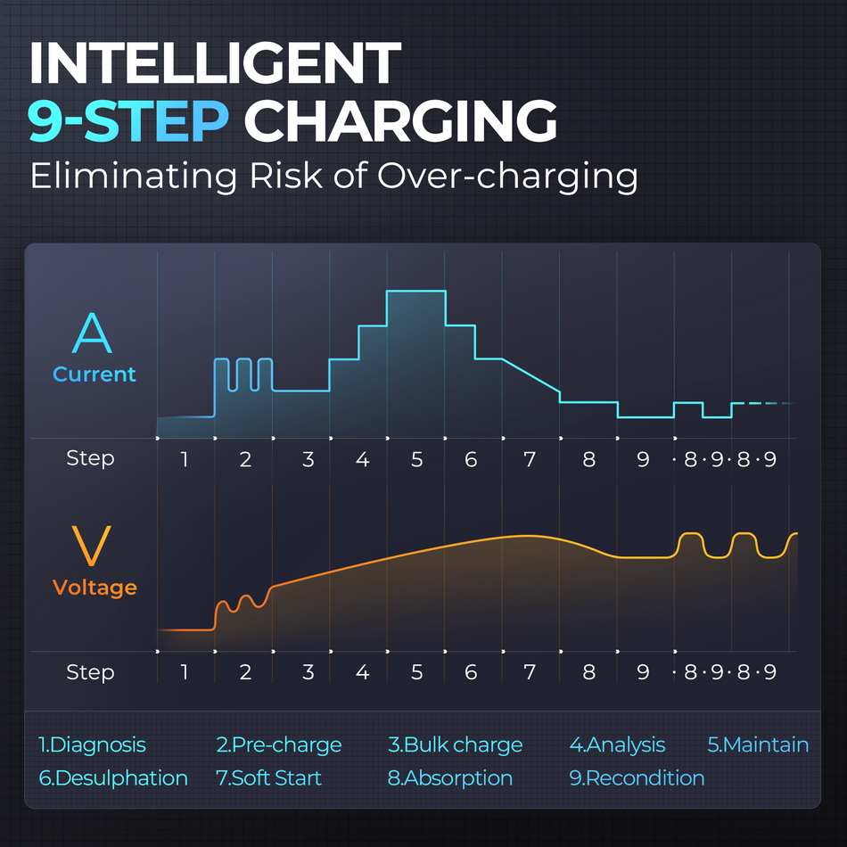 Tornado90000 Smart Charger and Stable Power Supply