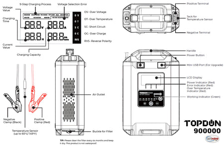 Tornado90000 Smart Charger and Stable Power Supply
