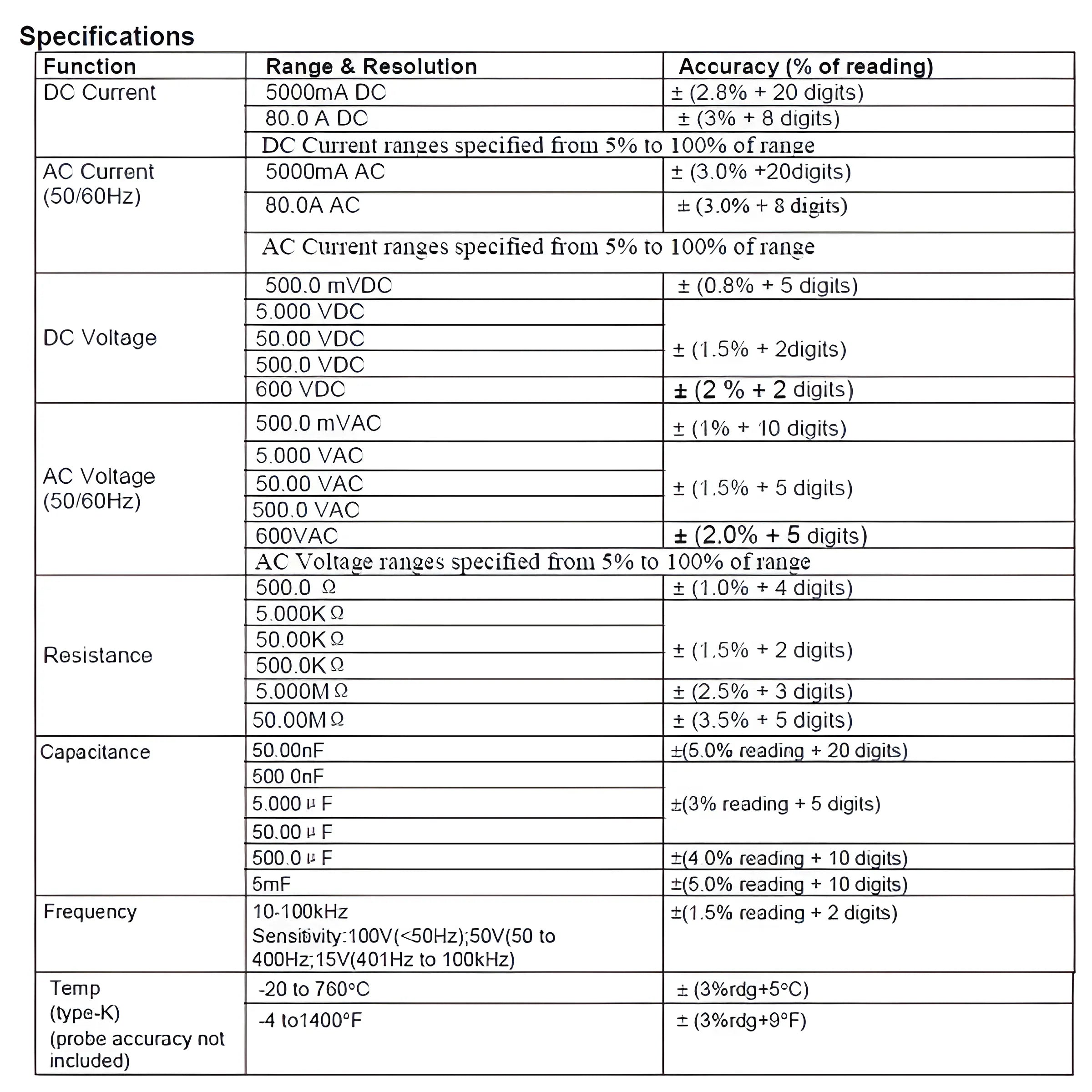 True RMS Low Curr.Clamp
