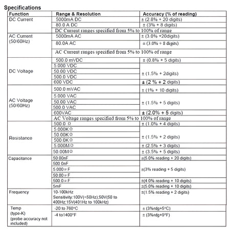 True RMS Low Curr.Clamp