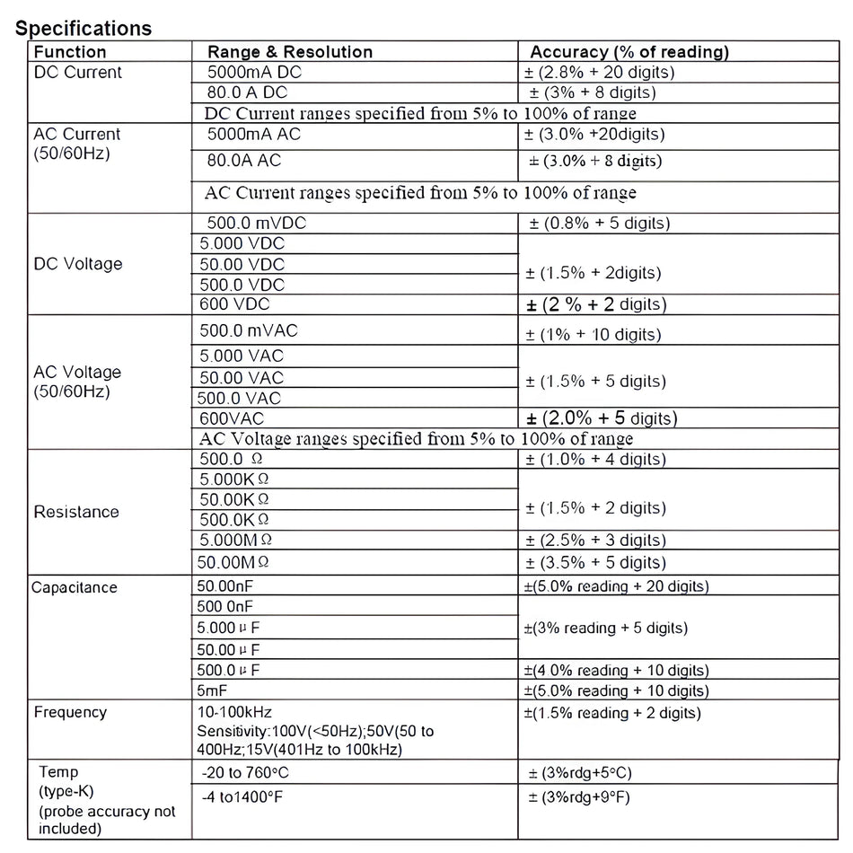 True RMS Low Curr.Clamp